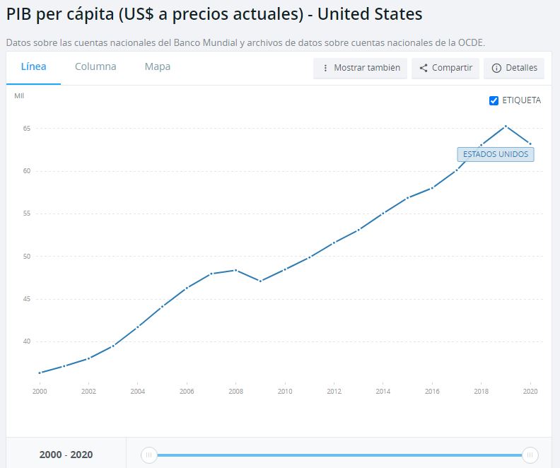PIB per cápita